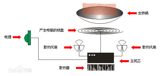 平潭性价比厨房设备工程厂